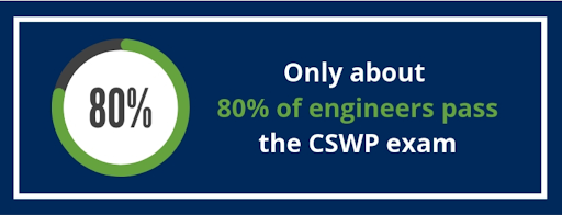 How to Prepare for the CSWP Exam