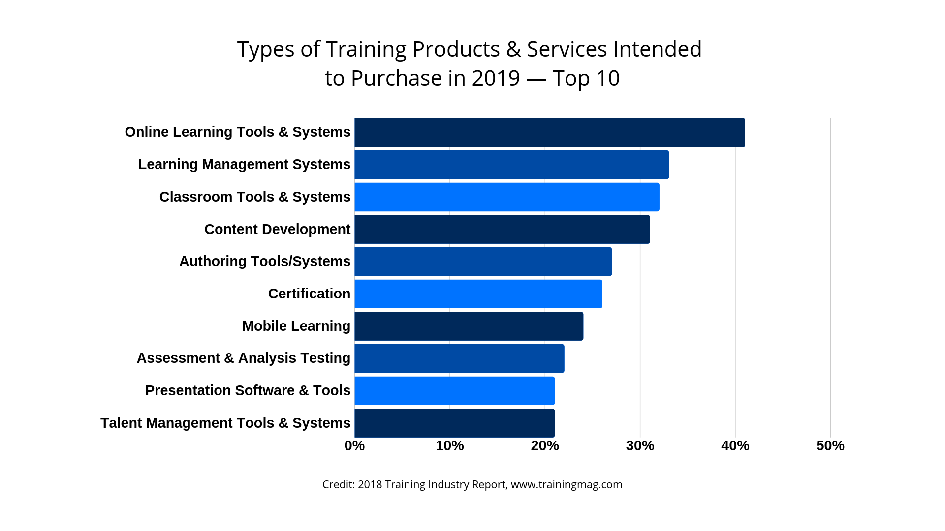 Why You Should Have a Training Budget for Online Learning